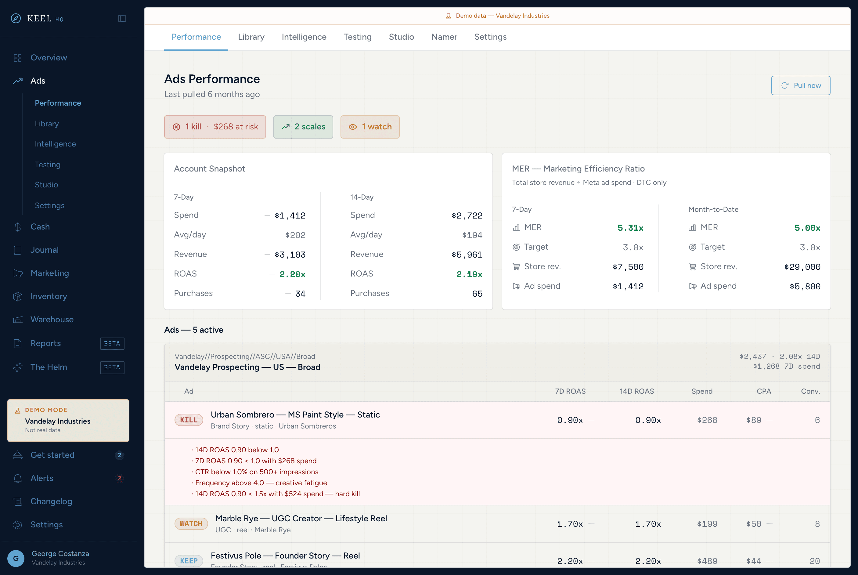 Ads intelligence dashboard