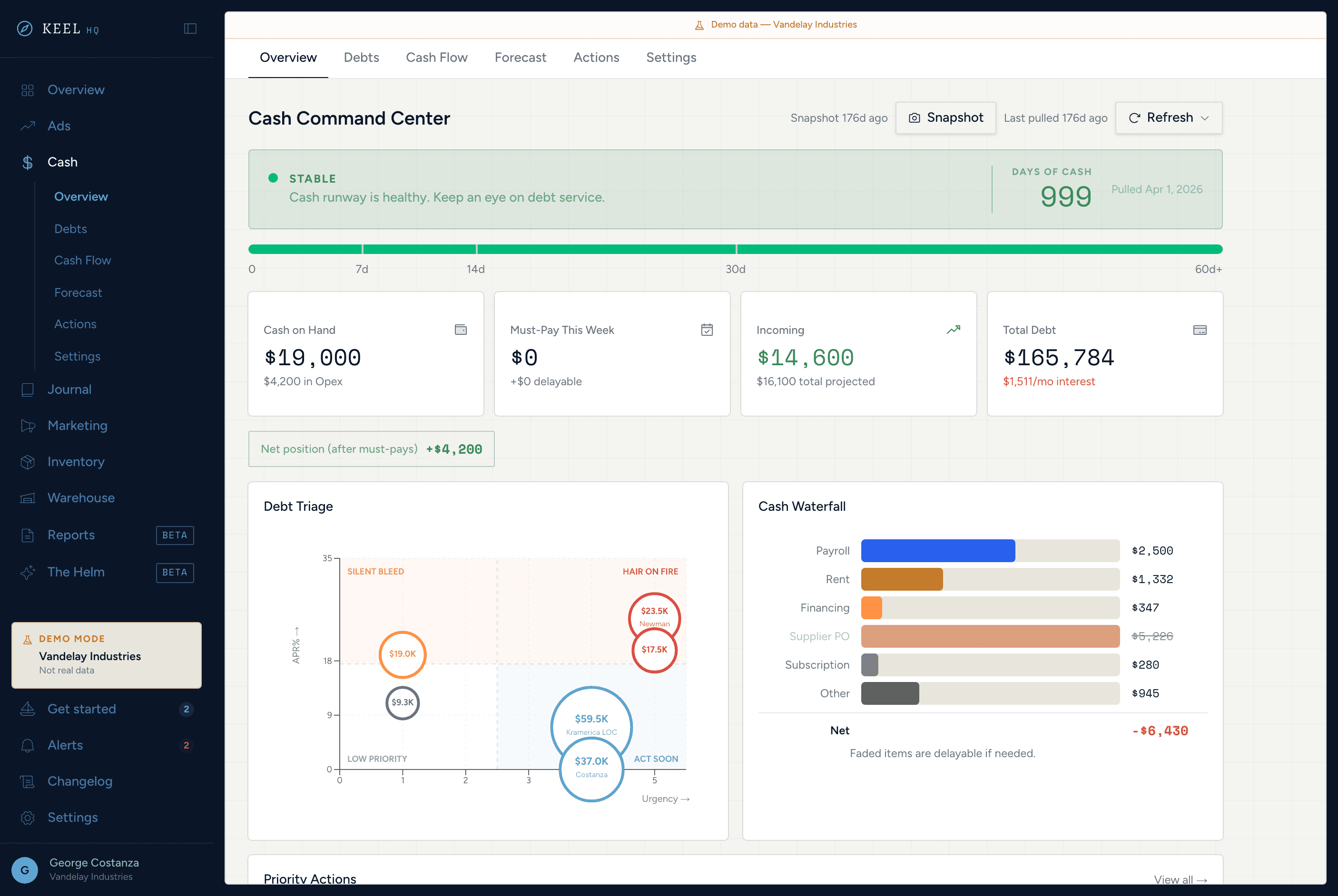 Cash flow dashboard