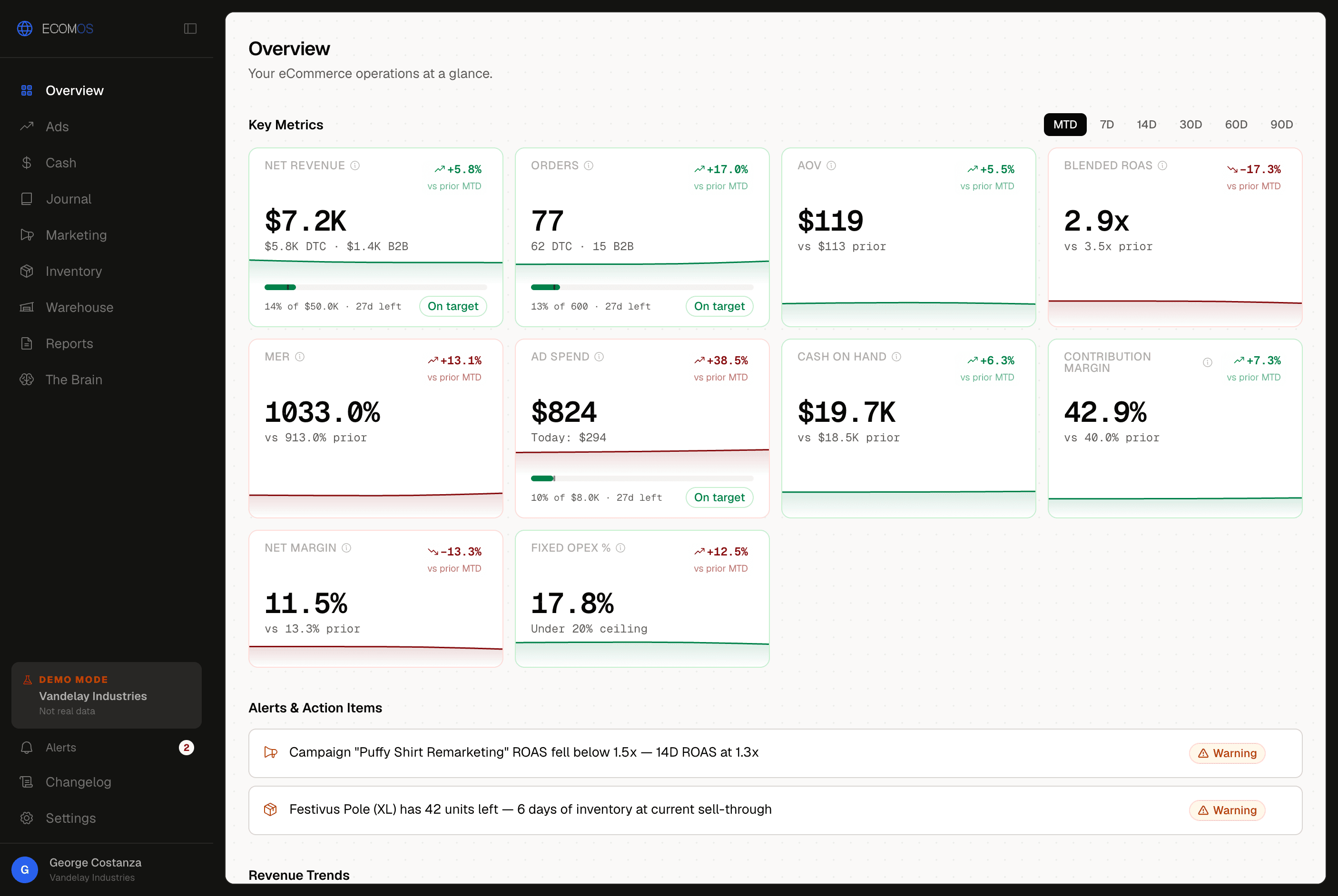 Overview dashboard