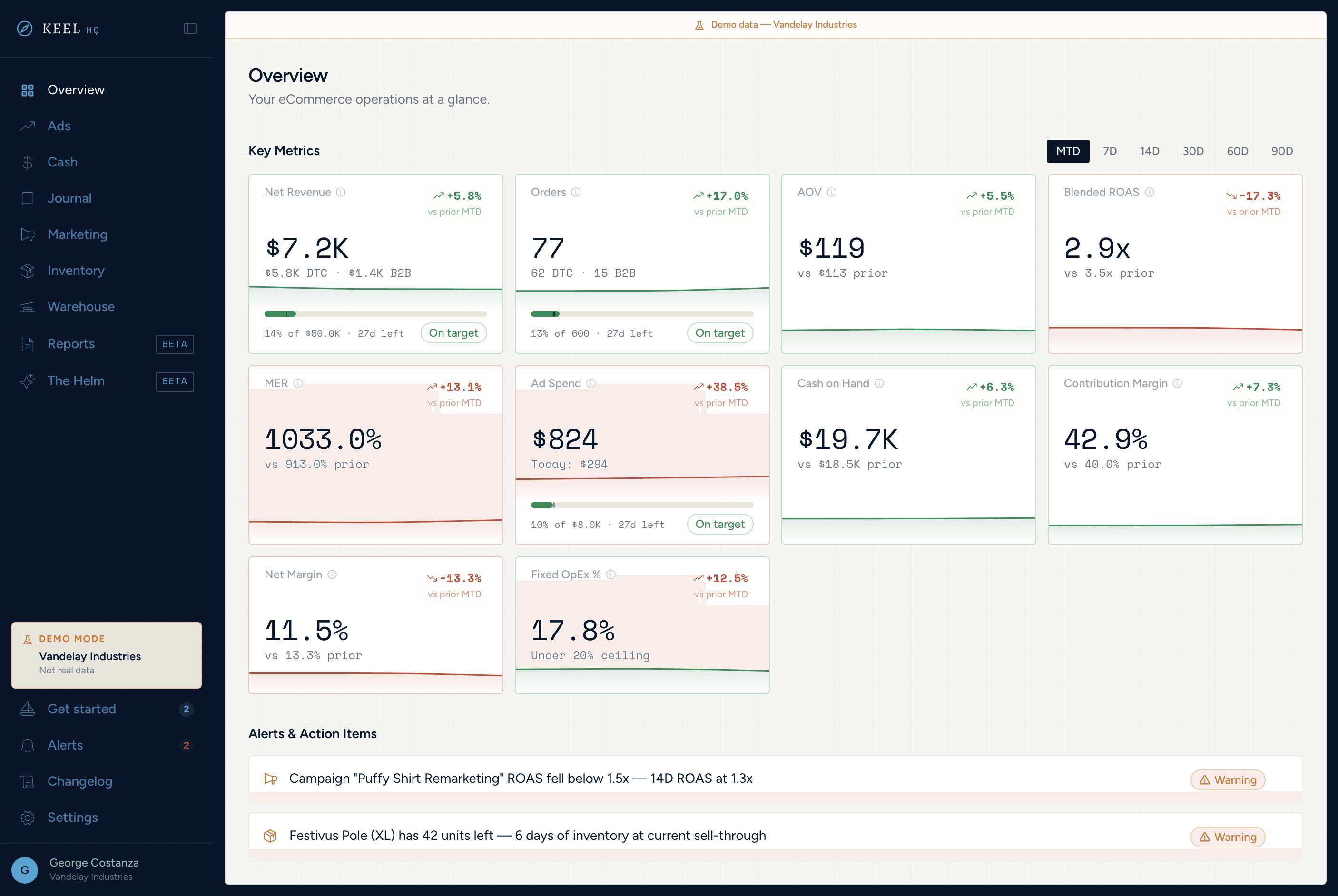 Overview dashboard