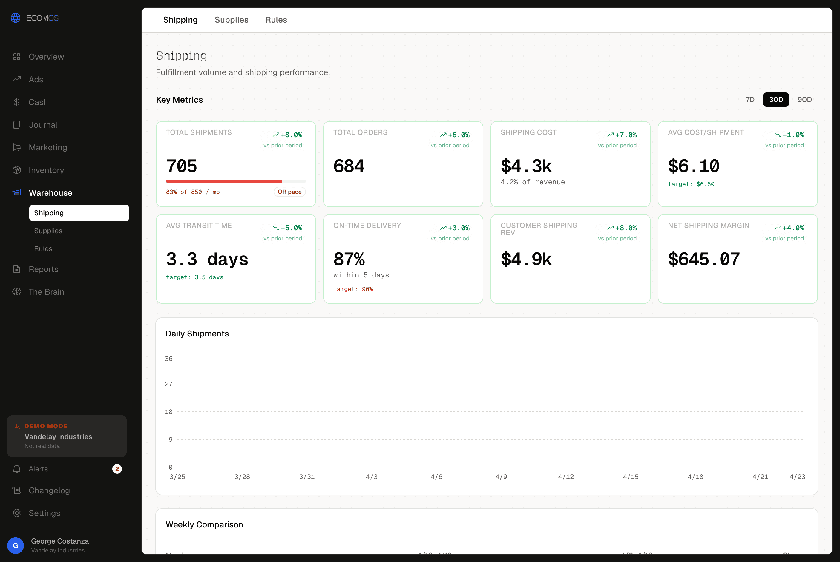 Warehouse shipping analytics