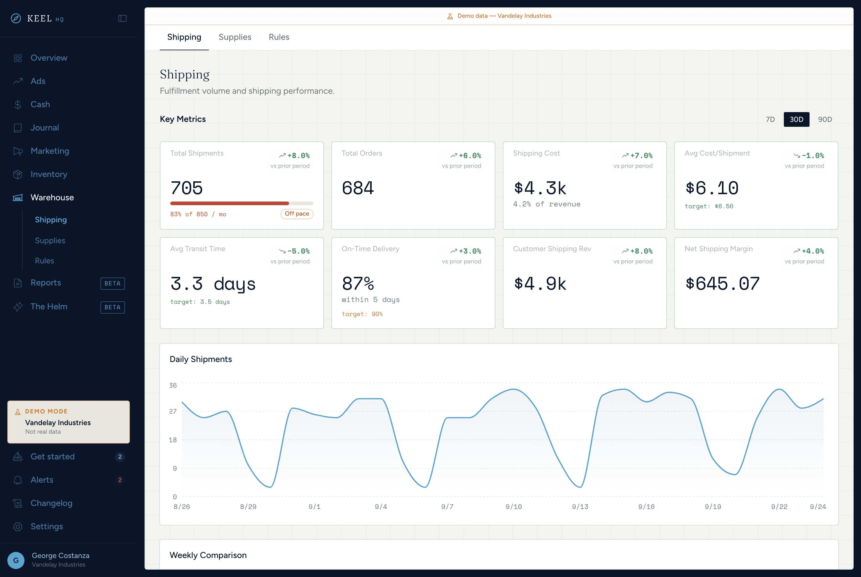 Warehouse shipping analytics